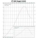 S60 Komplettumbau Stage 2 (inkl. Neuvergaser) 10PS