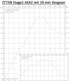 Zylinderkit ZT75N Stage1 (Schwalbe KR51/1) 9,5PS