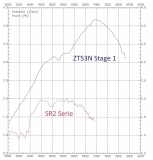 ZT53N Zylinderkit Stage 1 für  SR1, SR2 + KR50 (40mm Bohrung)