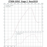 ZT90N GEN2 Stage 2 Komplettmotor (inkl. Neuvergaser und Auspuff)