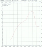 S60 Komplettumbau Stage 3 (inkl. Neuvergaser) 12PS