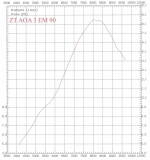 Zylinderkit ZT120N Stage 1