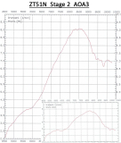 ZT51N Stage 2 Neumotor (inkl. Neuvergaser)
