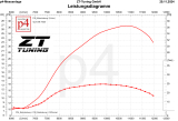 ZTX 130 Neumotor Komplettmotor MTX BB4