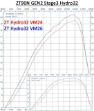 Zylinderkit ZT90N GEN2 Stage 3 53mm LB