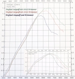 ZT60N TGL Neumotor